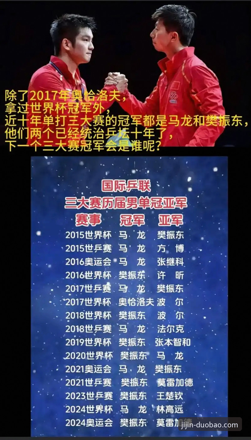 中国男乒世锦赛开门红深度分析：三将技术特点与临场应变全面解析